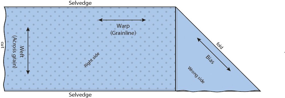 Fabric Terminology image