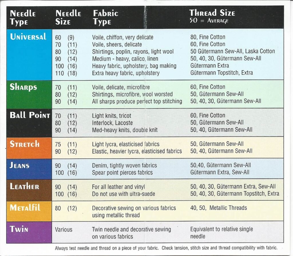 Sewing Machine Needle Guide image