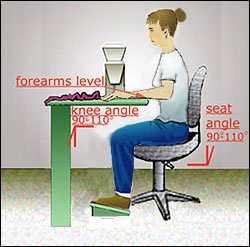 Sewing station set-up image