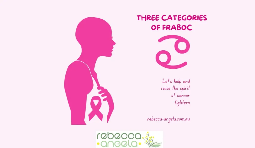 Three categories of FRABOC image